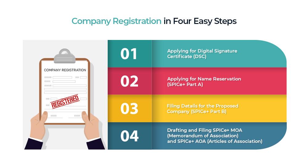 Company Formation Services